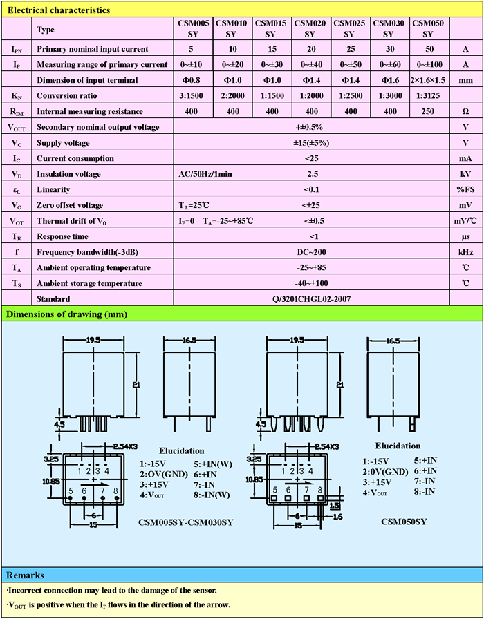 CSM050SY Closed Loop Hall Effect Current Sensors 1 CSM050SY Closed Loop Hall Effect Current Sensors